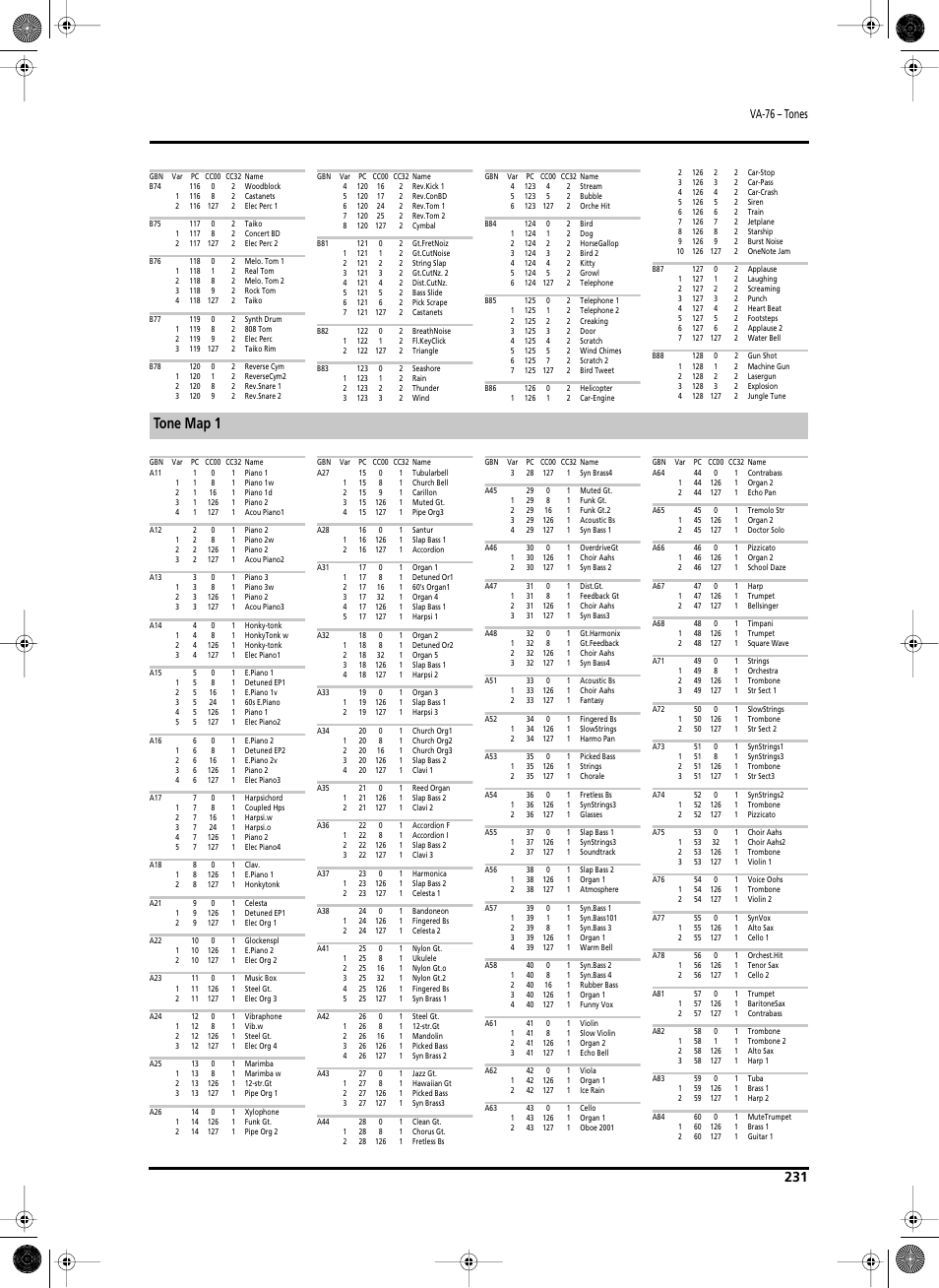 Tone map 1, Va-76 – tones | Roland V-Arranger Keyboard VA-76 User Manual | Page 229 / 264