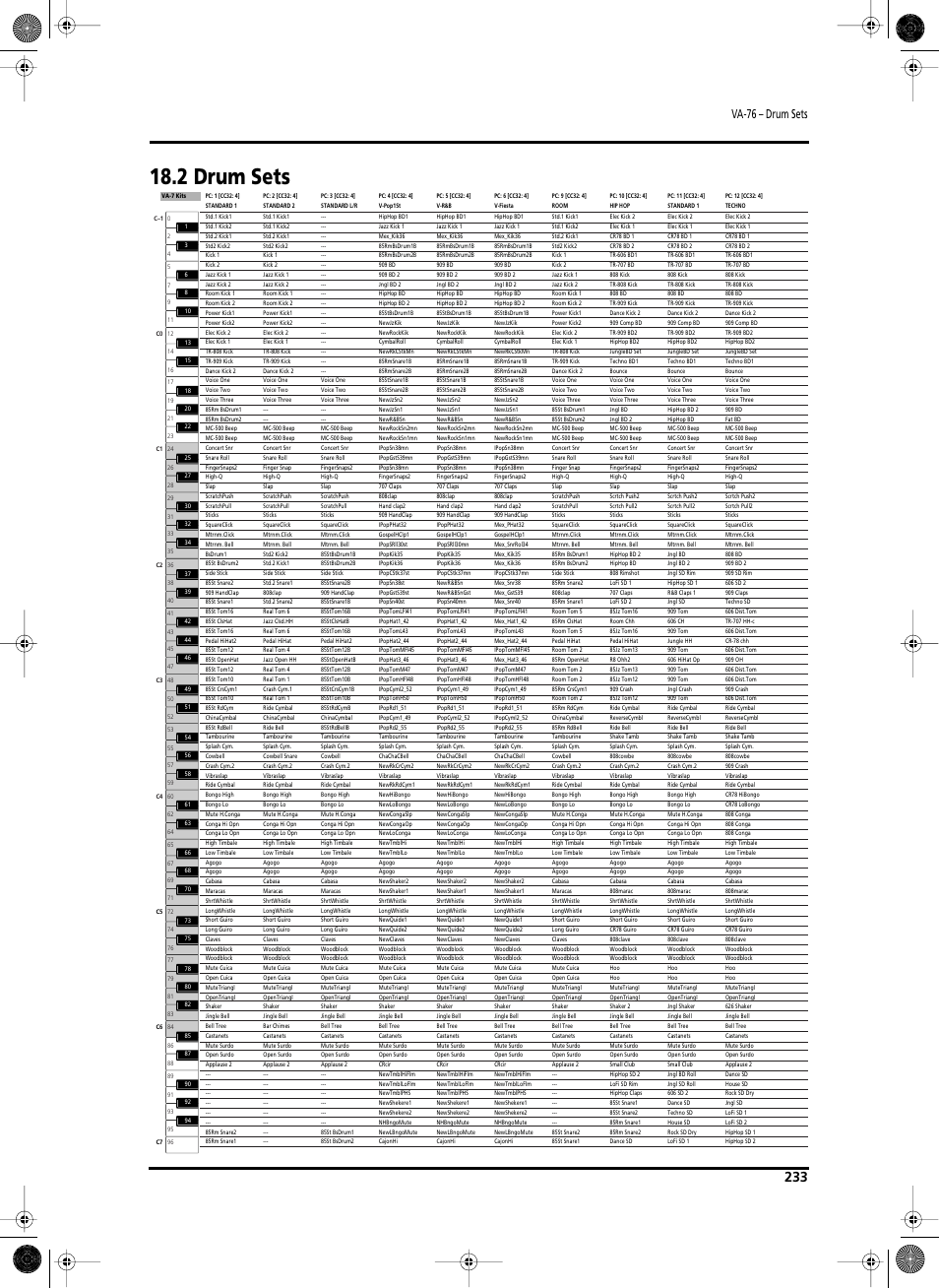 2 drum sets, Va-76 – drum sets | Roland V-Arranger Keyboard VA-76 User Manual | Page 231 / 264