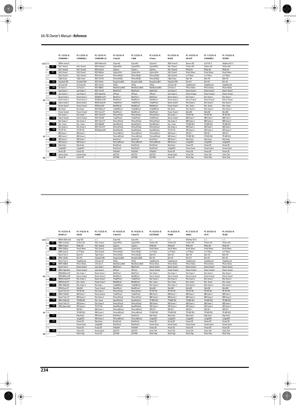 Va-76 owner’s manual — reference | Roland V-Arranger Keyboard VA-76 User Manual | Page 232 / 264