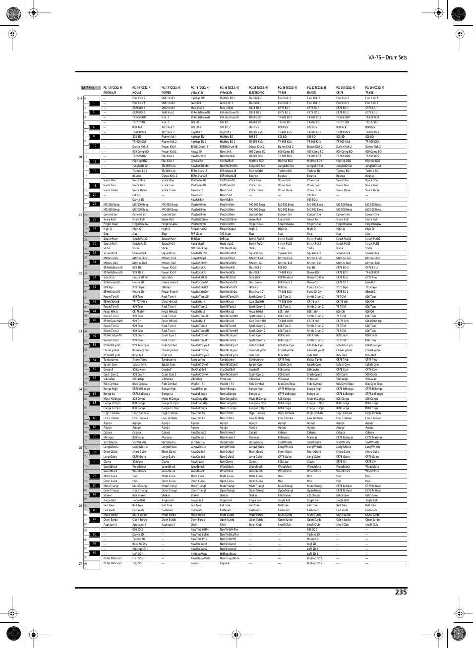 Va-76 – drum sets | Roland V-Arranger Keyboard VA-76 User Manual | Page 233 / 264