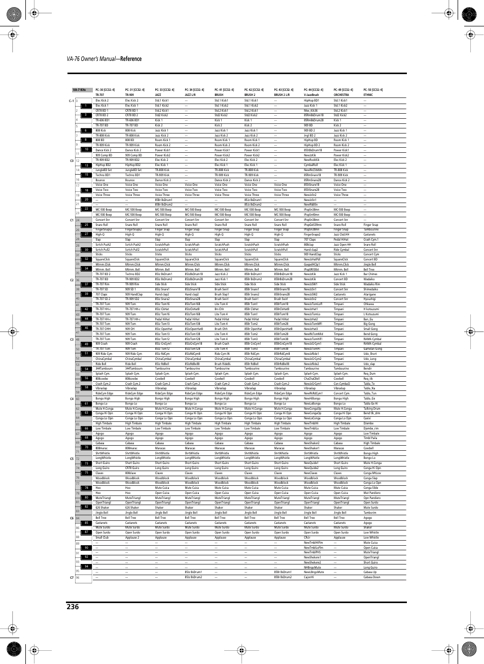 Va-76 owner’s manual — reference | Roland V-Arranger Keyboard VA-76 User Manual | Page 234 / 264