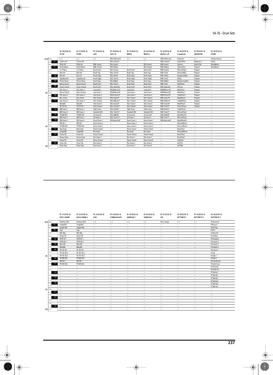 Va-76 – drum sets | Roland V-Arranger Keyboard VA-76 User Manual | Page 235 / 264