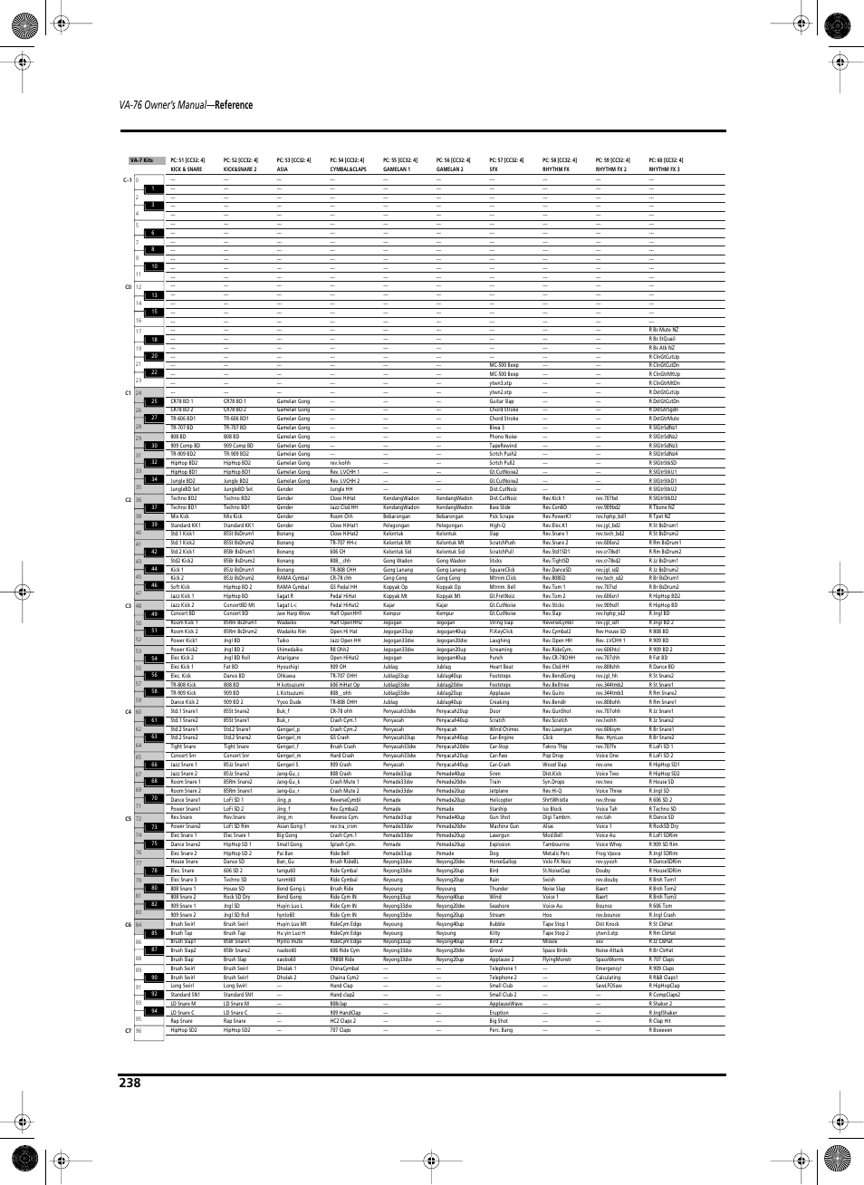 Va-76 owner’s manual — reference | Roland V-Arranger Keyboard VA-76 User Manual | Page 236 / 264