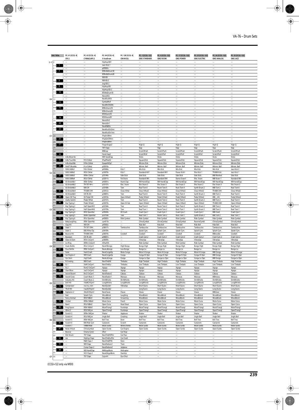 Va-76 – drum sets | Roland V-Arranger Keyboard VA-76 User Manual | Page 237 / 264