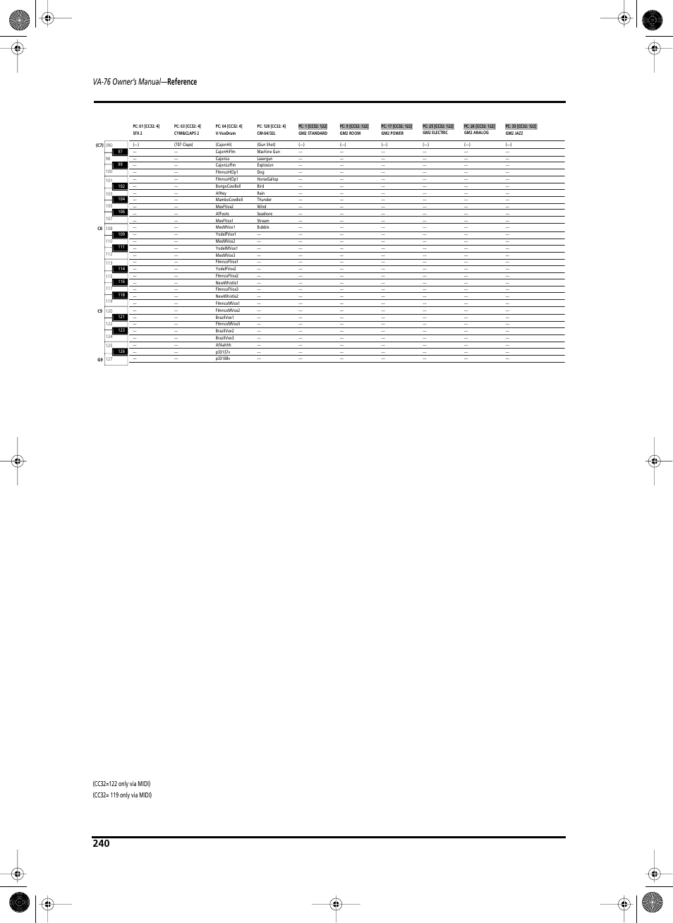 Va-76 owner’s manual — reference | Roland V-Arranger Keyboard VA-76 User Manual | Page 238 / 264