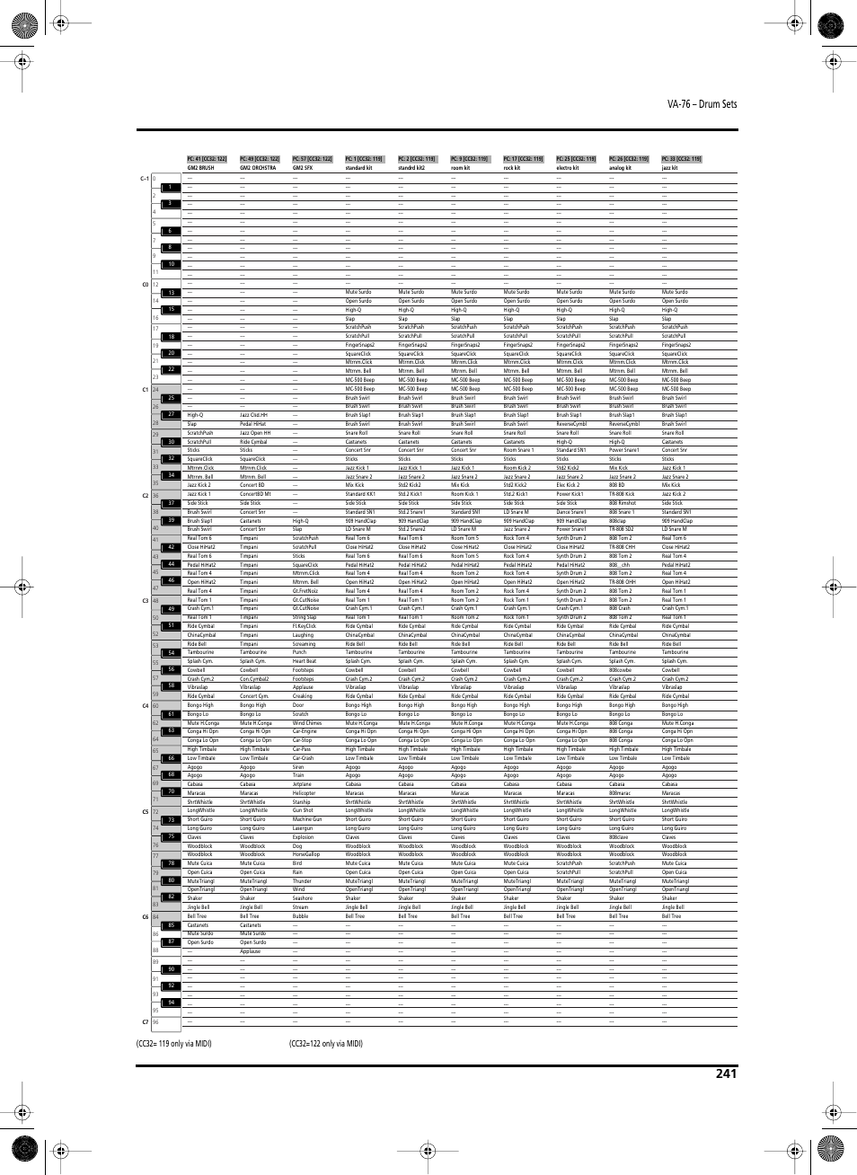 Va-76 – drum sets | Roland V-Arranger Keyboard VA-76 User Manual | Page 239 / 264