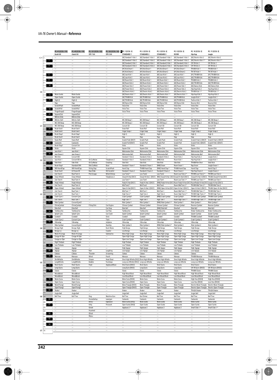 Va-76 owner’s manual — reference | Roland V-Arranger Keyboard VA-76 User Manual | Page 240 / 264