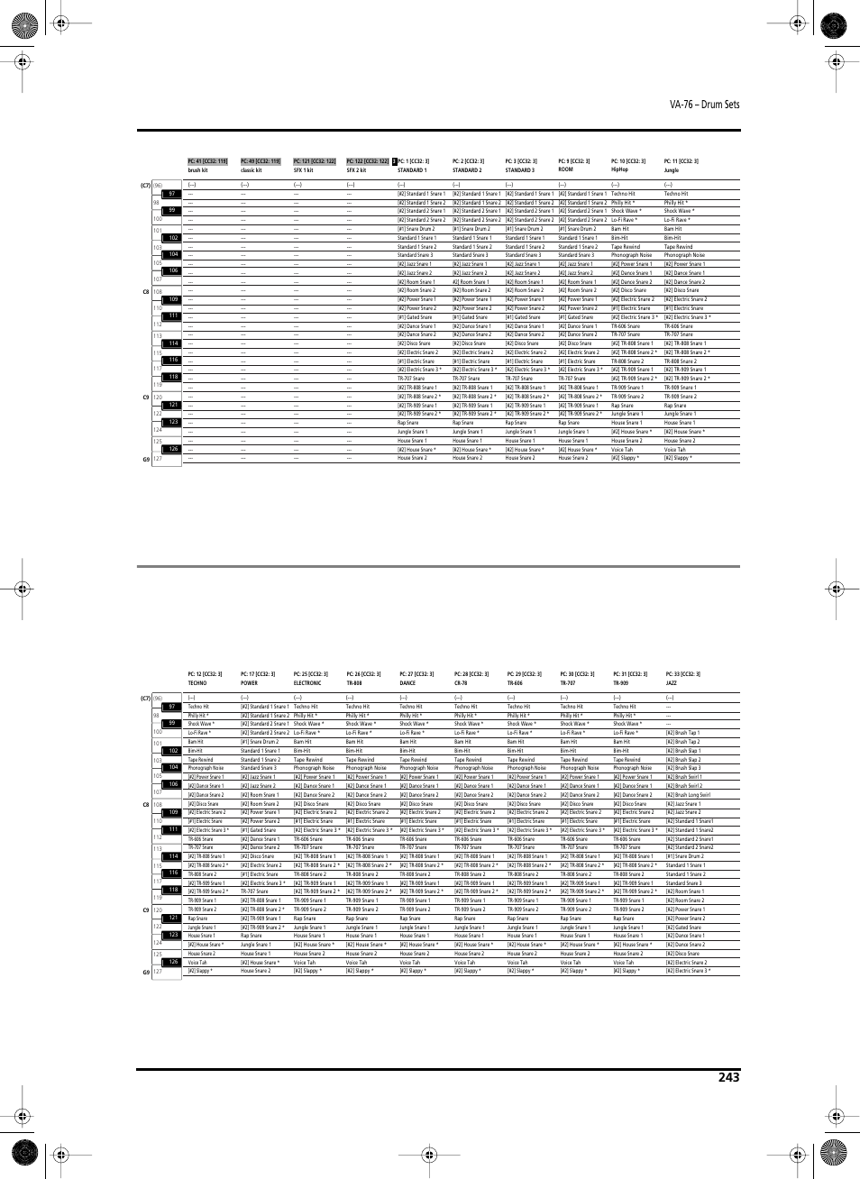 Va-76 – drum sets | Roland V-Arranger Keyboard VA-76 User Manual | Page 241 / 264