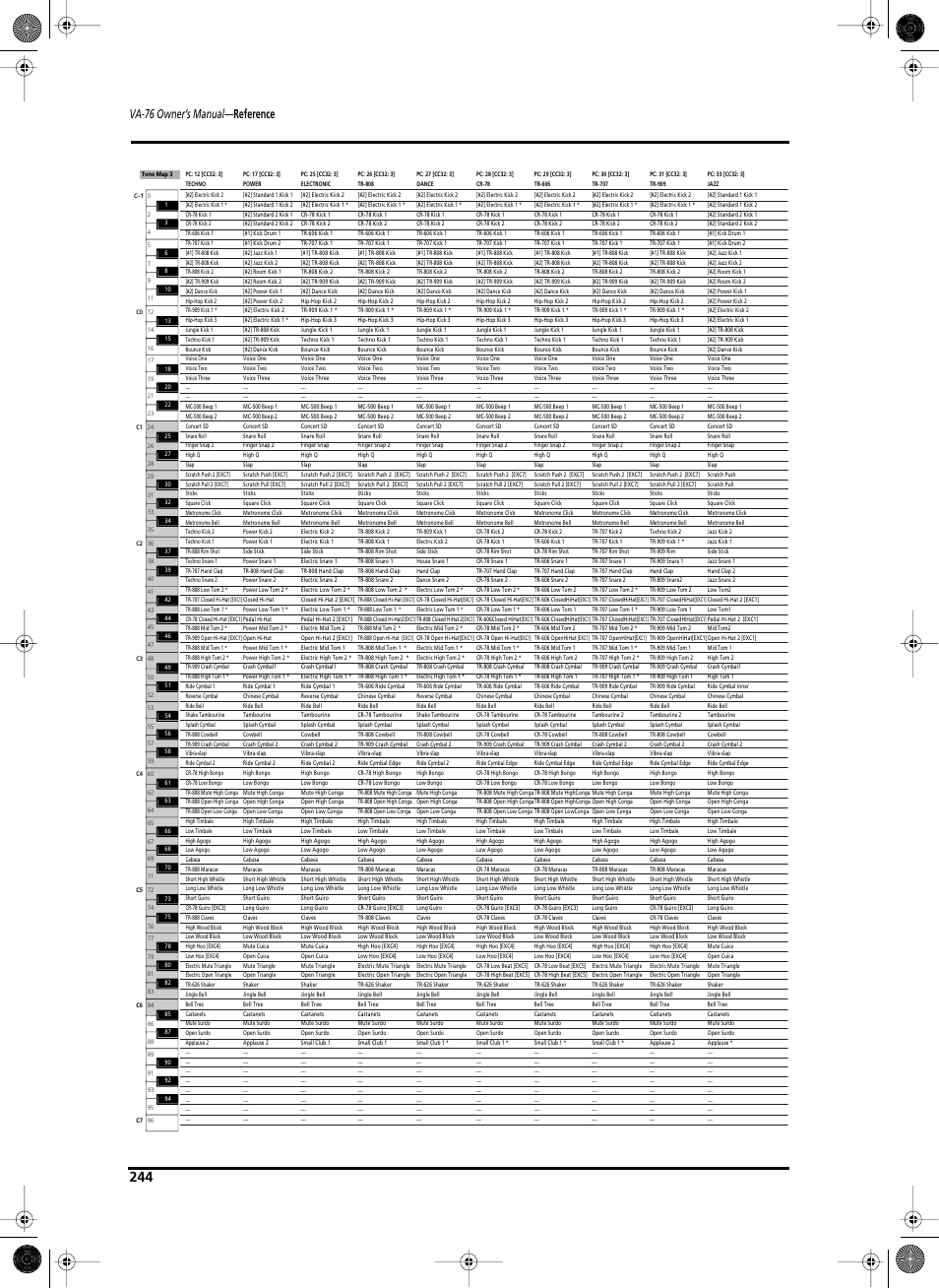 Va-76 owner’s manual — reference | Roland V-Arranger Keyboard VA-76 User Manual | Page 242 / 264