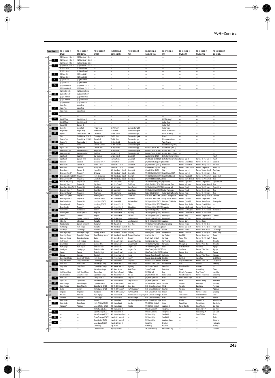 Va-76 – drum sets | Roland V-Arranger Keyboard VA-76 User Manual | Page 243 / 264