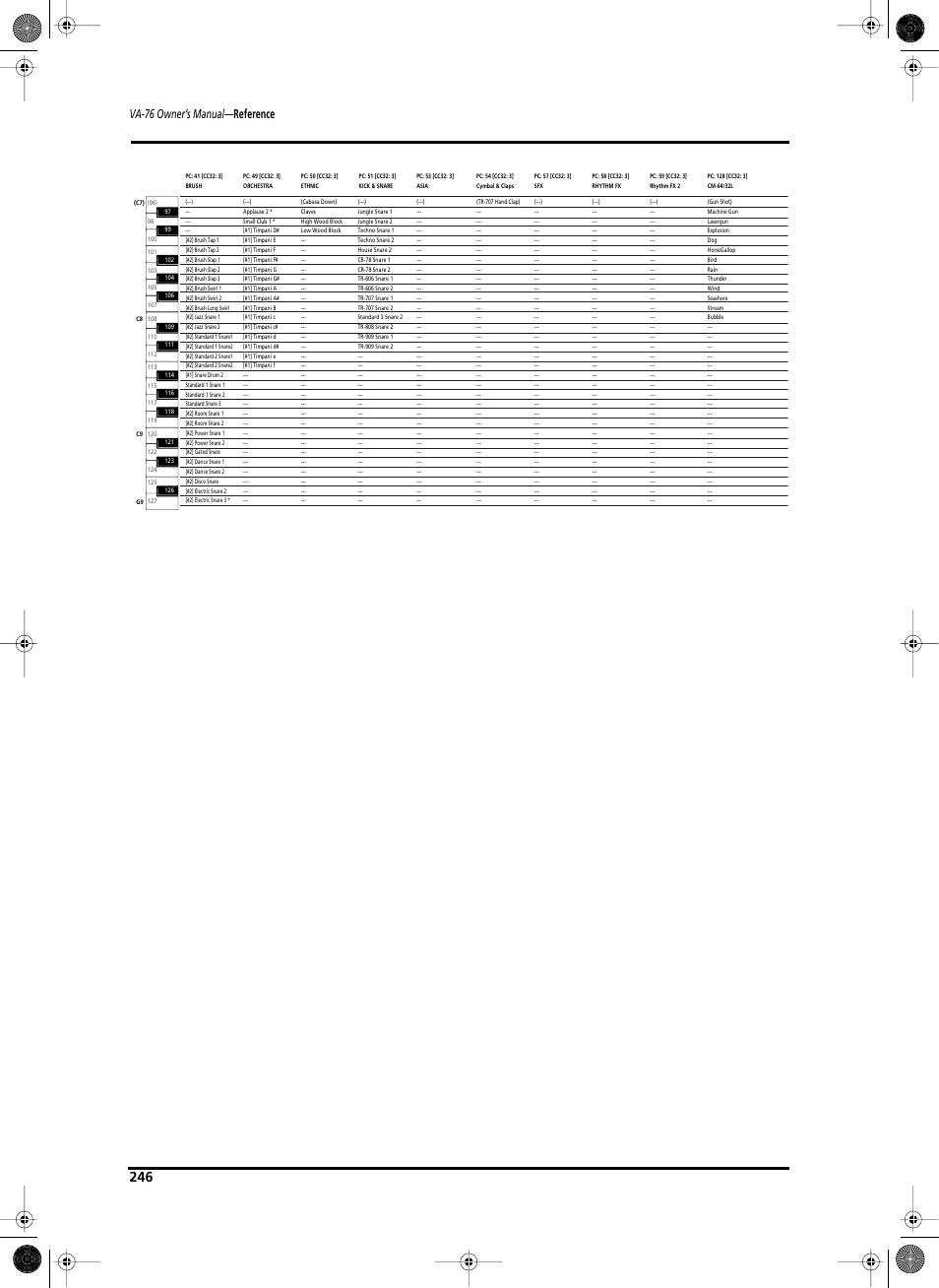 Va-76 owner’s manual — reference | Roland V-Arranger Keyboard VA-76 User Manual | Page 244 / 264