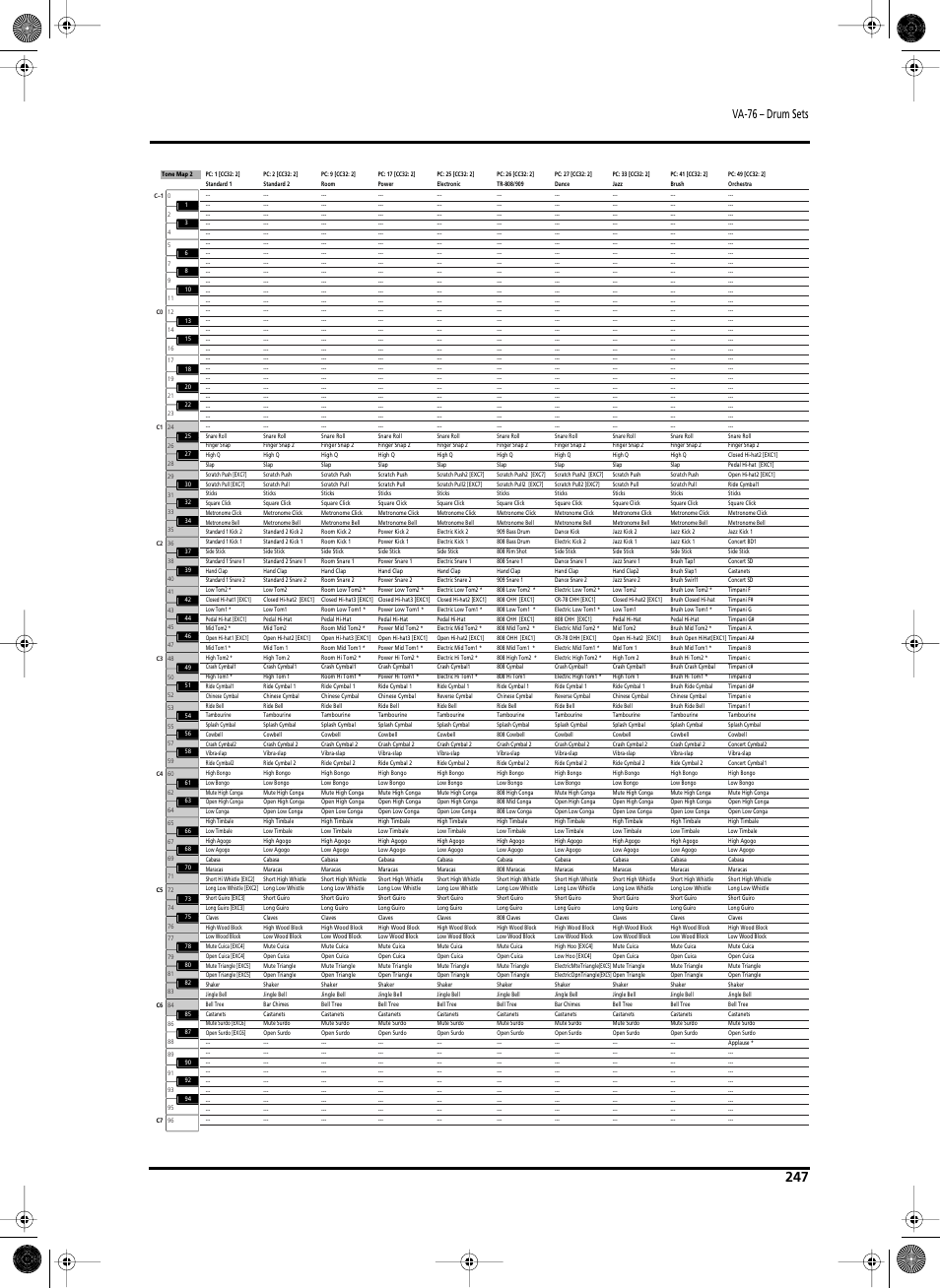 Va-76 – drum sets | Roland V-Arranger Keyboard VA-76 User Manual | Page 245 / 264