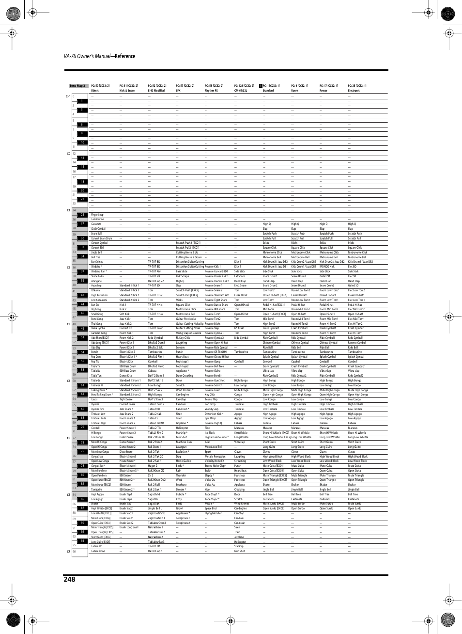 Va-76 owner’s manual — reference | Roland V-Arranger Keyboard VA-76 User Manual | Page 246 / 264