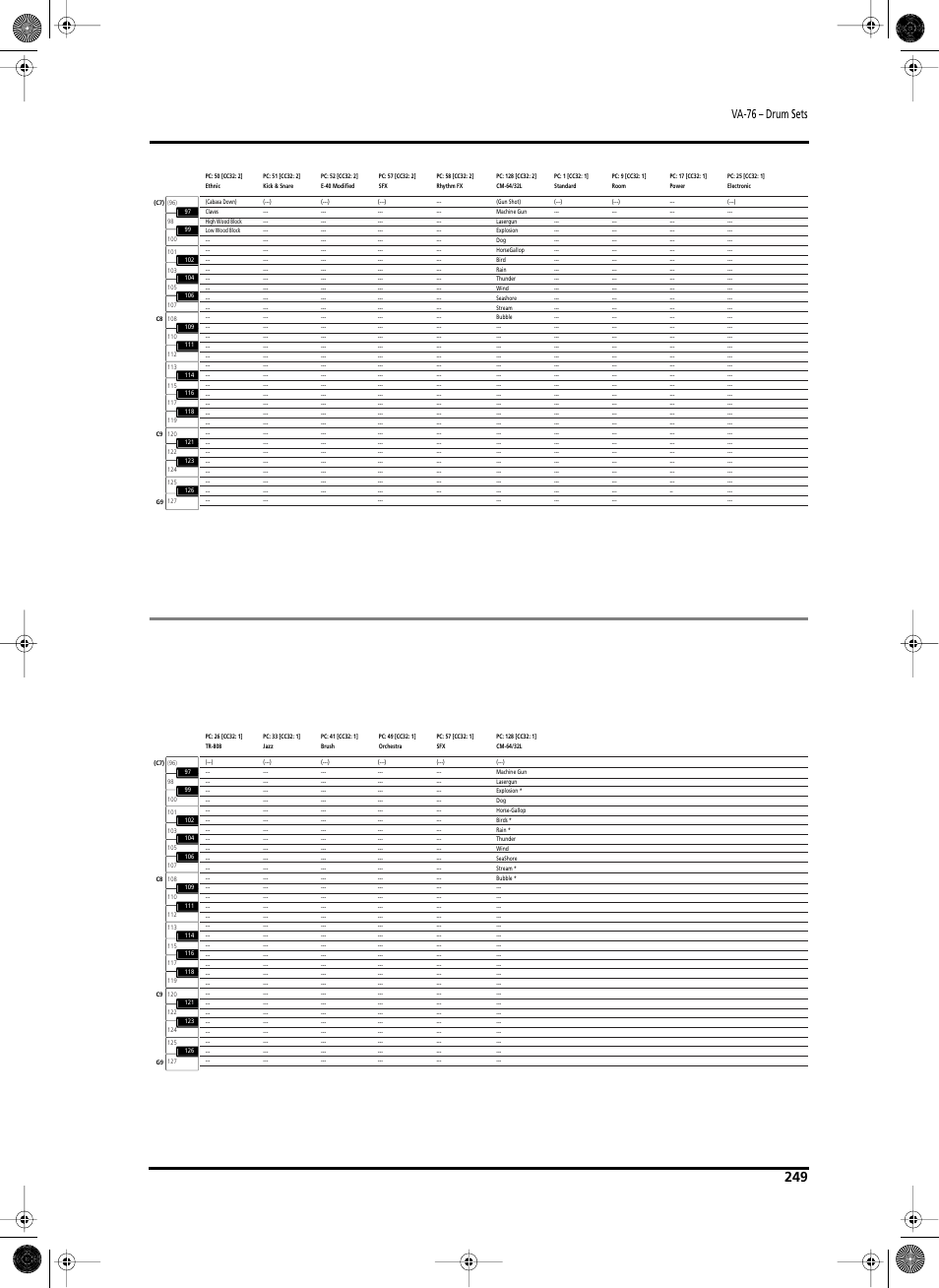 Va-76 – drum sets | Roland V-Arranger Keyboard VA-76 User Manual | Page 247 / 264