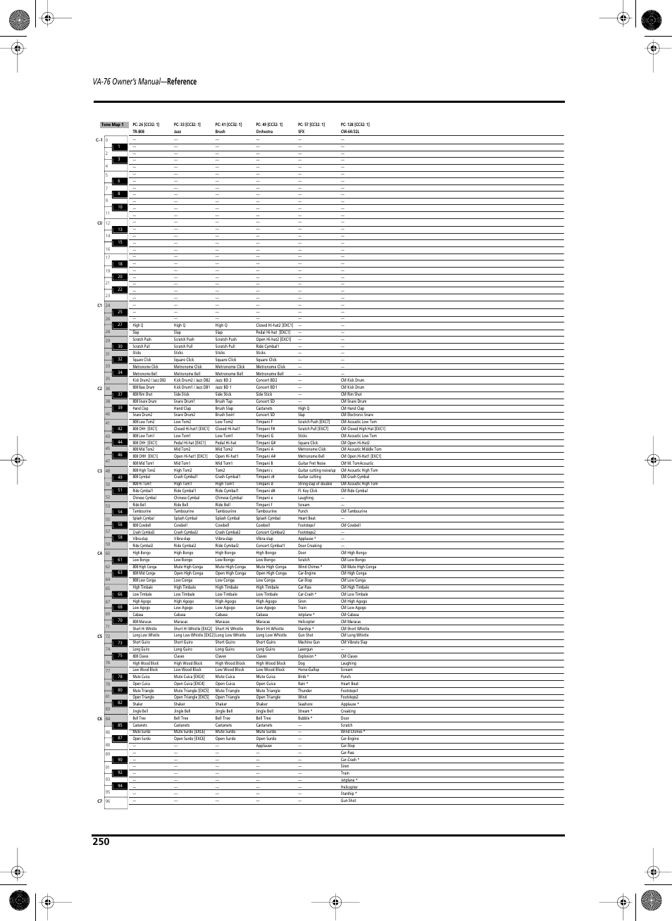 Va-76 owner’s manual — reference | Roland V-Arranger Keyboard VA-76 User Manual | Page 248 / 264