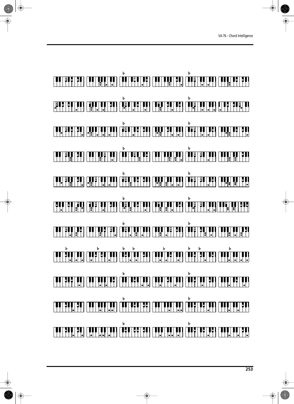 Roland V-Arranger Keyboard VA-76 User Manual | Page 251 / 264