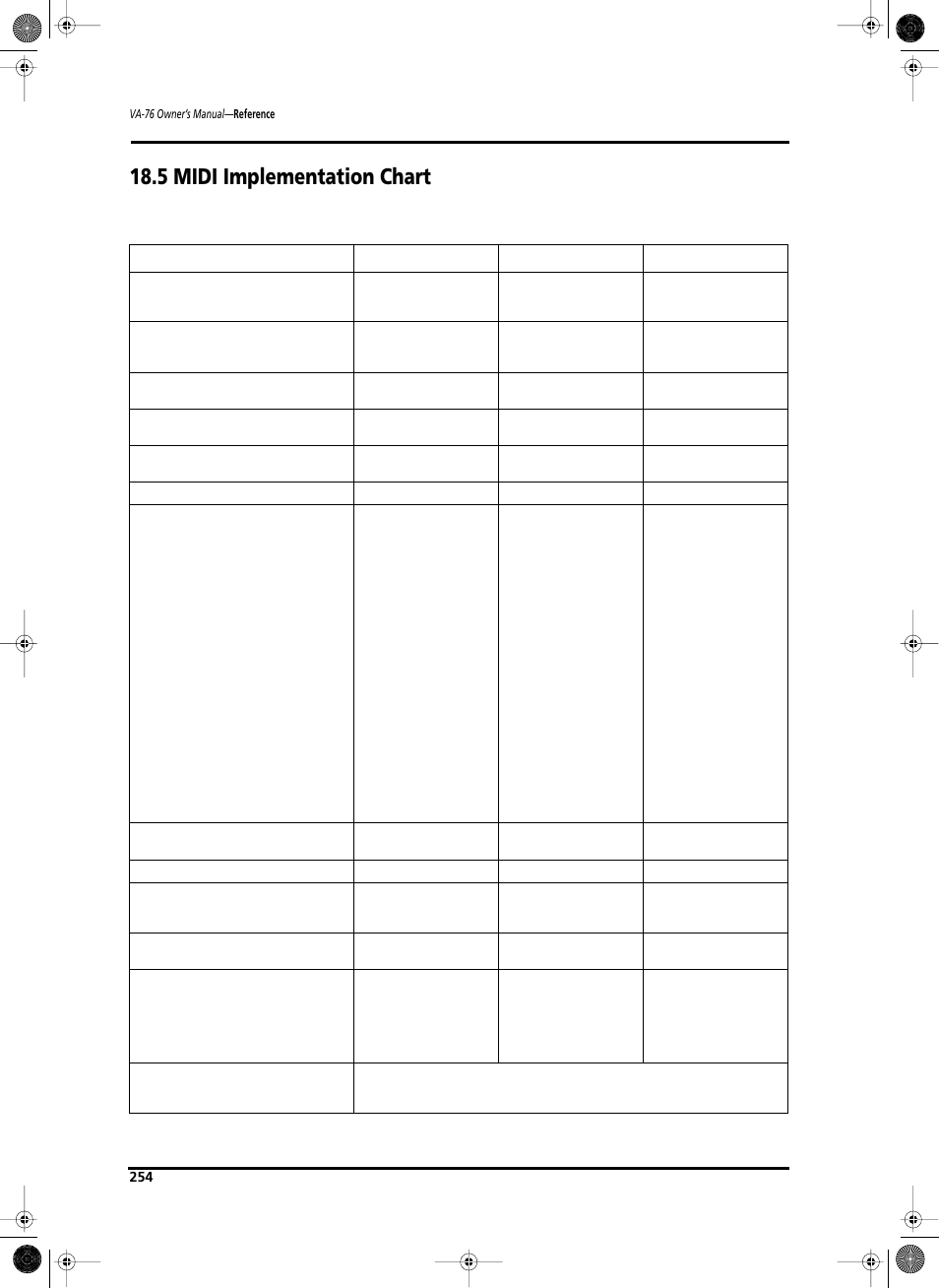 5 midi implementation chart | Roland V-Arranger Keyboard VA-76 User Manual | Page 252 / 264