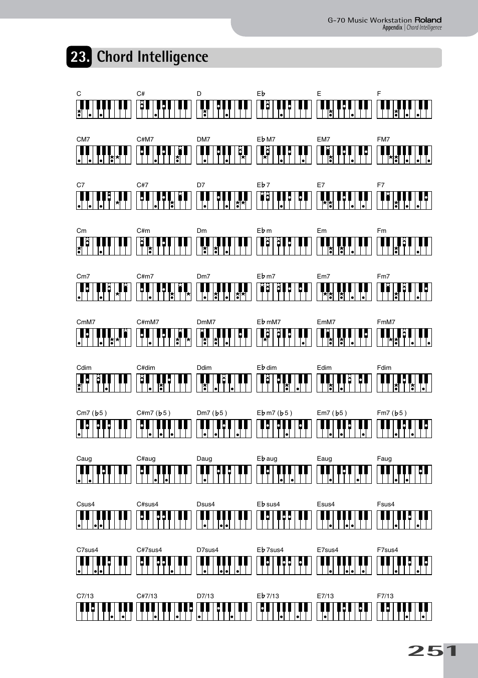 Chord intelligence | Roland G-70 User Manual | Page 251 / 260