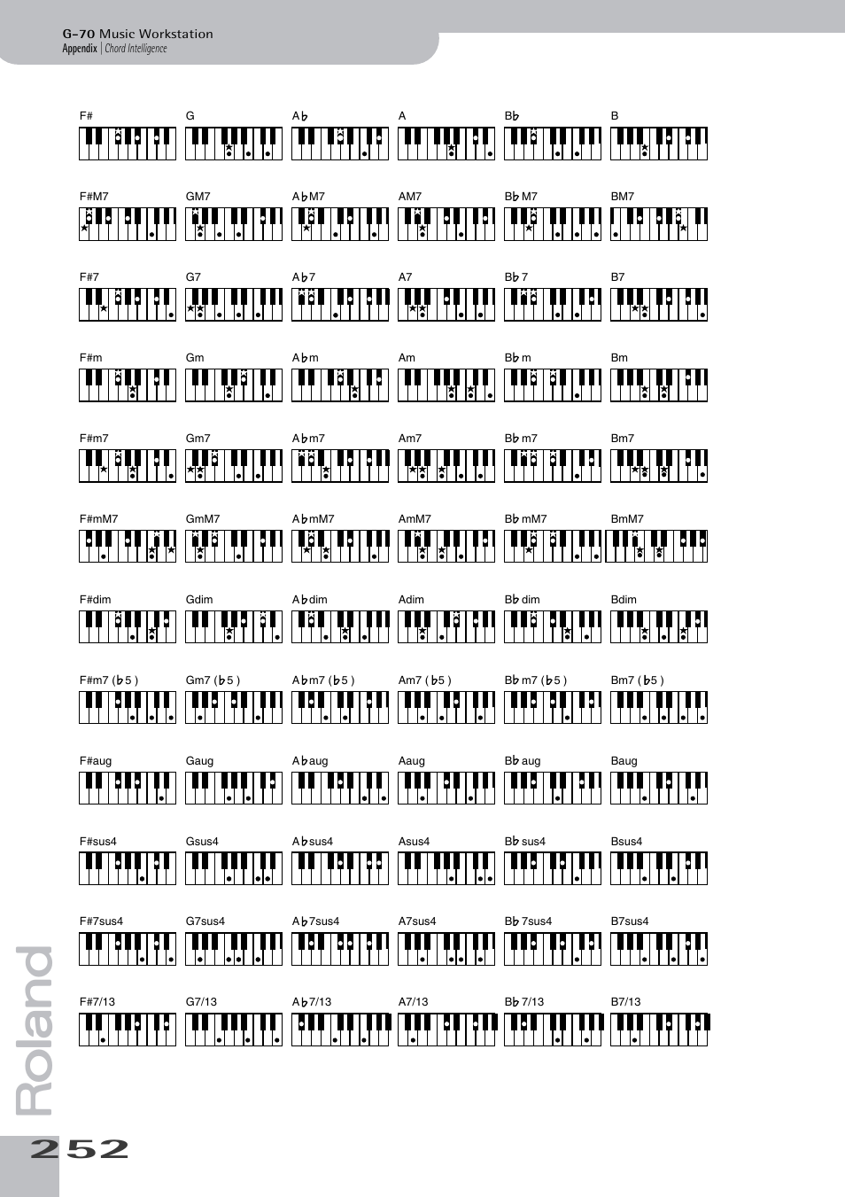 Roland G-70 User Manual | Page 252 / 260