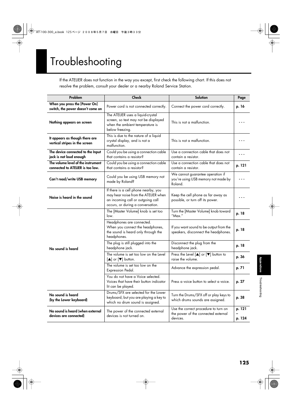 Troubleshooting | Roland ATELIER AT-300 User Manual | Page 127 / 148