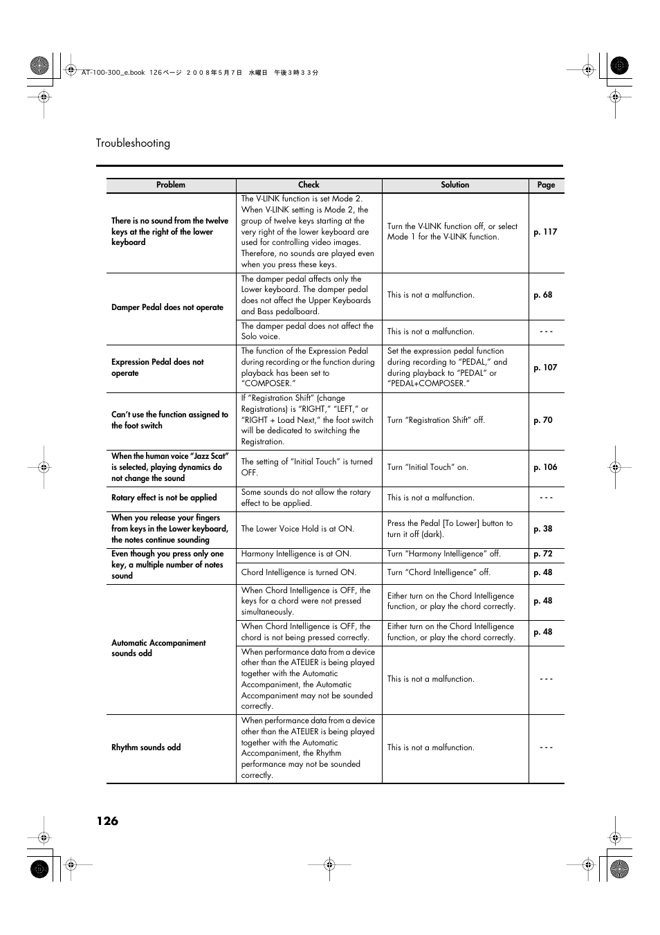 126 troubleshooting | Roland ATELIER AT-300 User Manual | Page 128 / 148