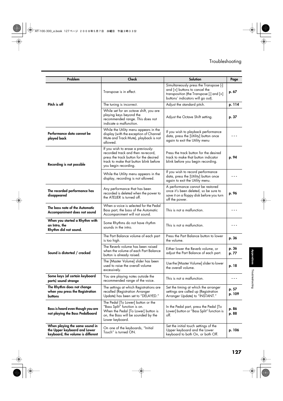 127 troubleshooting | Roland ATELIER AT-300 User Manual | Page 129 / 148