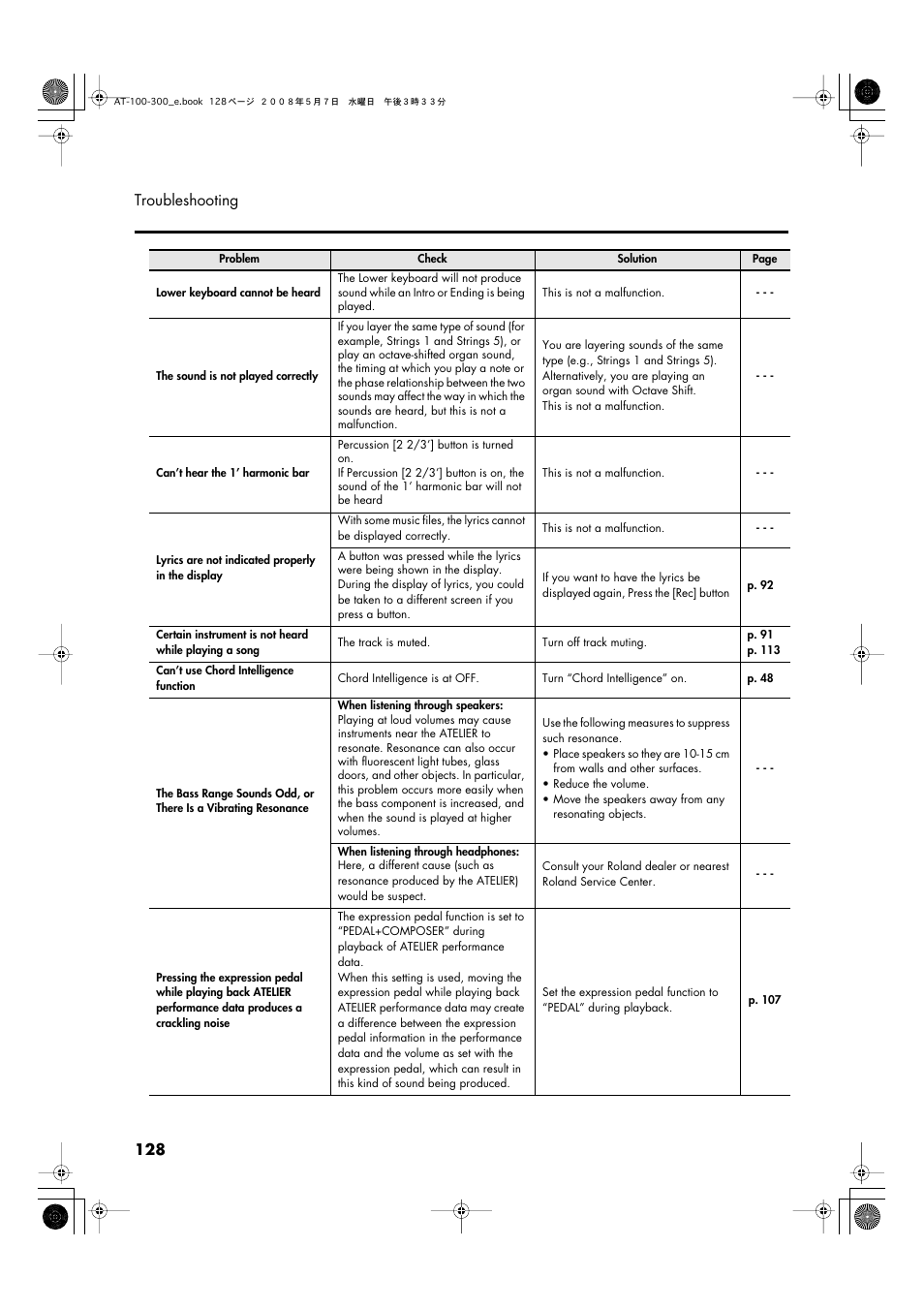 128 troubleshooting | Roland ATELIER AT-300 User Manual | Page 130 / 148