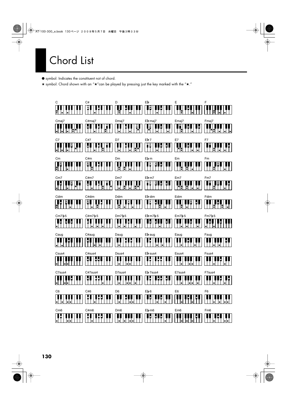 Chord list | Roland ATELIER AT-300 User Manual | Page 132 / 148