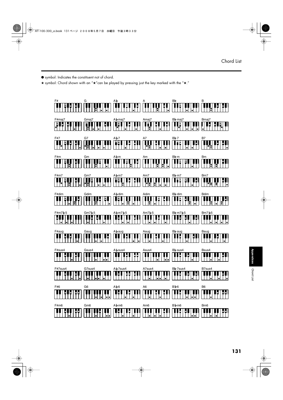 131 chord list | Roland ATELIER AT-300 User Manual | Page 133 / 148