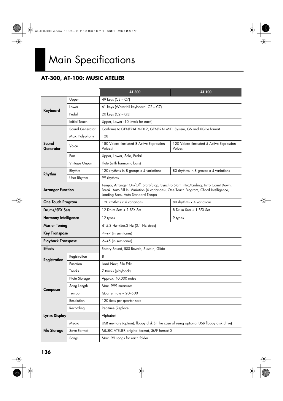 Main specifications | Roland ATELIER AT-300 User Manual | Page 138 / 148