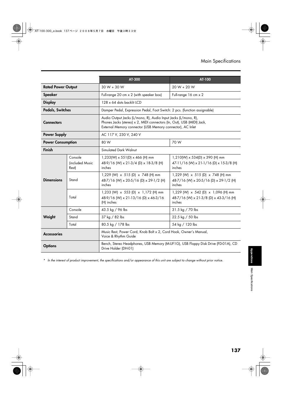 137 main specifications | Roland ATELIER AT-300 User Manual | Page 139 / 148