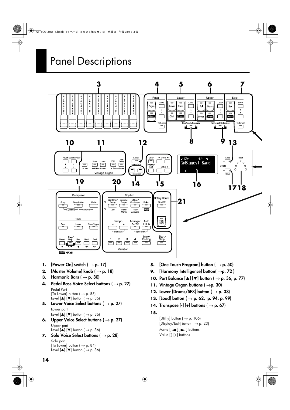 Panel descriptions | Roland ATELIER AT-300 User Manual | Page 16 / 148