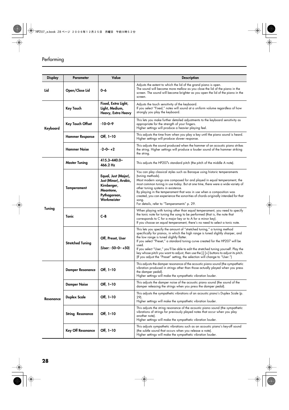 28 performing | Roland HP-207 User Manual | Page 30 / 120