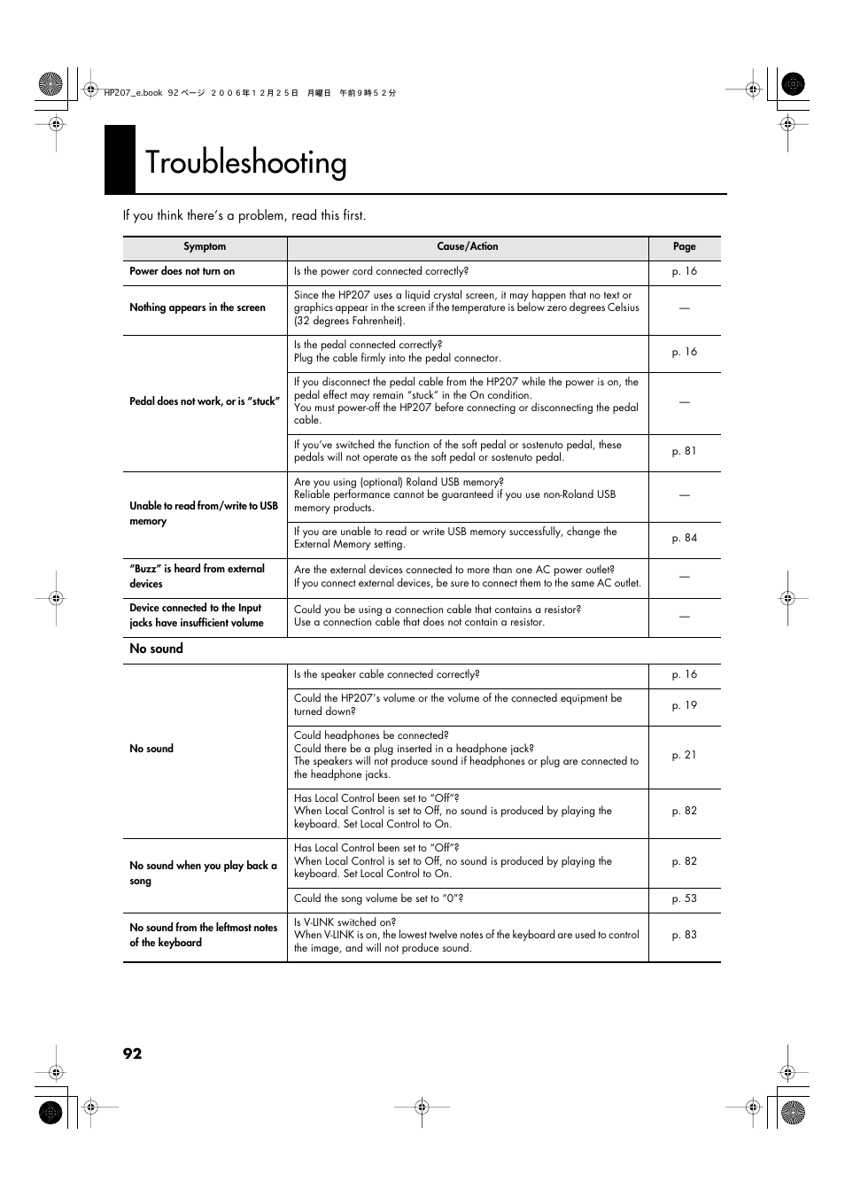 Troubleshooting | Roland HP-207 User Manual | Page 94 / 120