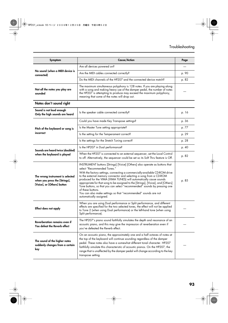 93 troubleshooting | Roland HP-207 User Manual | Page 95 / 120