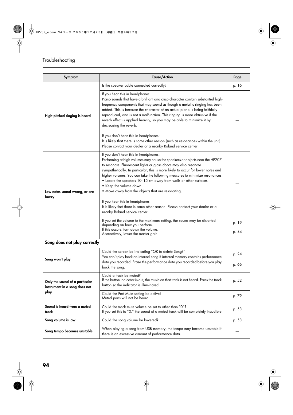 94 troubleshooting | Roland HP-207 User Manual | Page 96 / 120