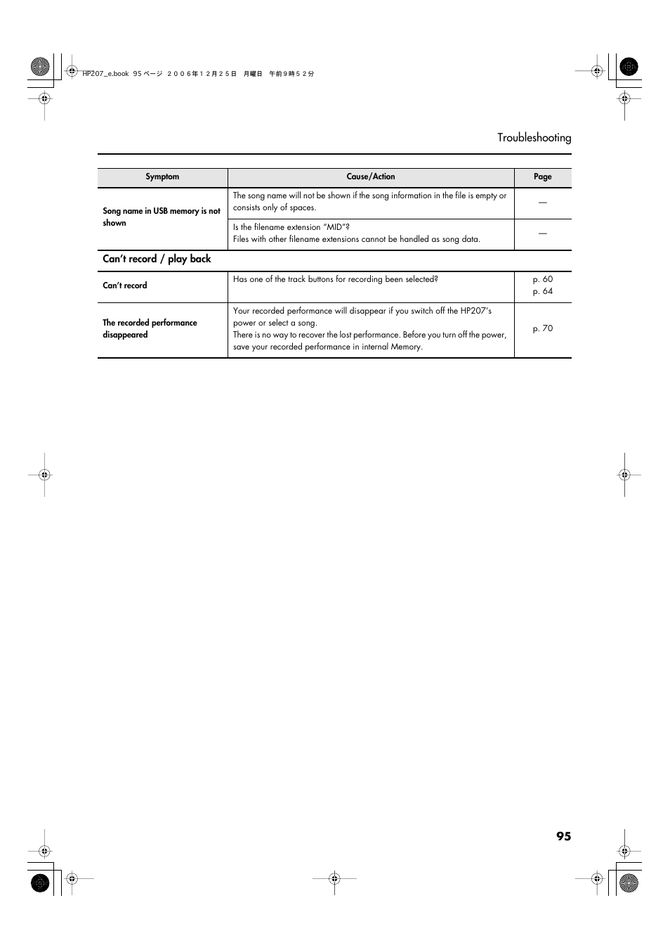 Roland HP-207 User Manual | Page 97 / 120