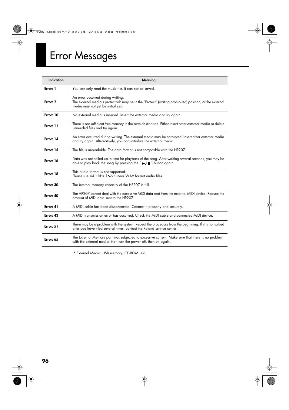 Error messages | Roland HP-207 User Manual | Page 98 / 120