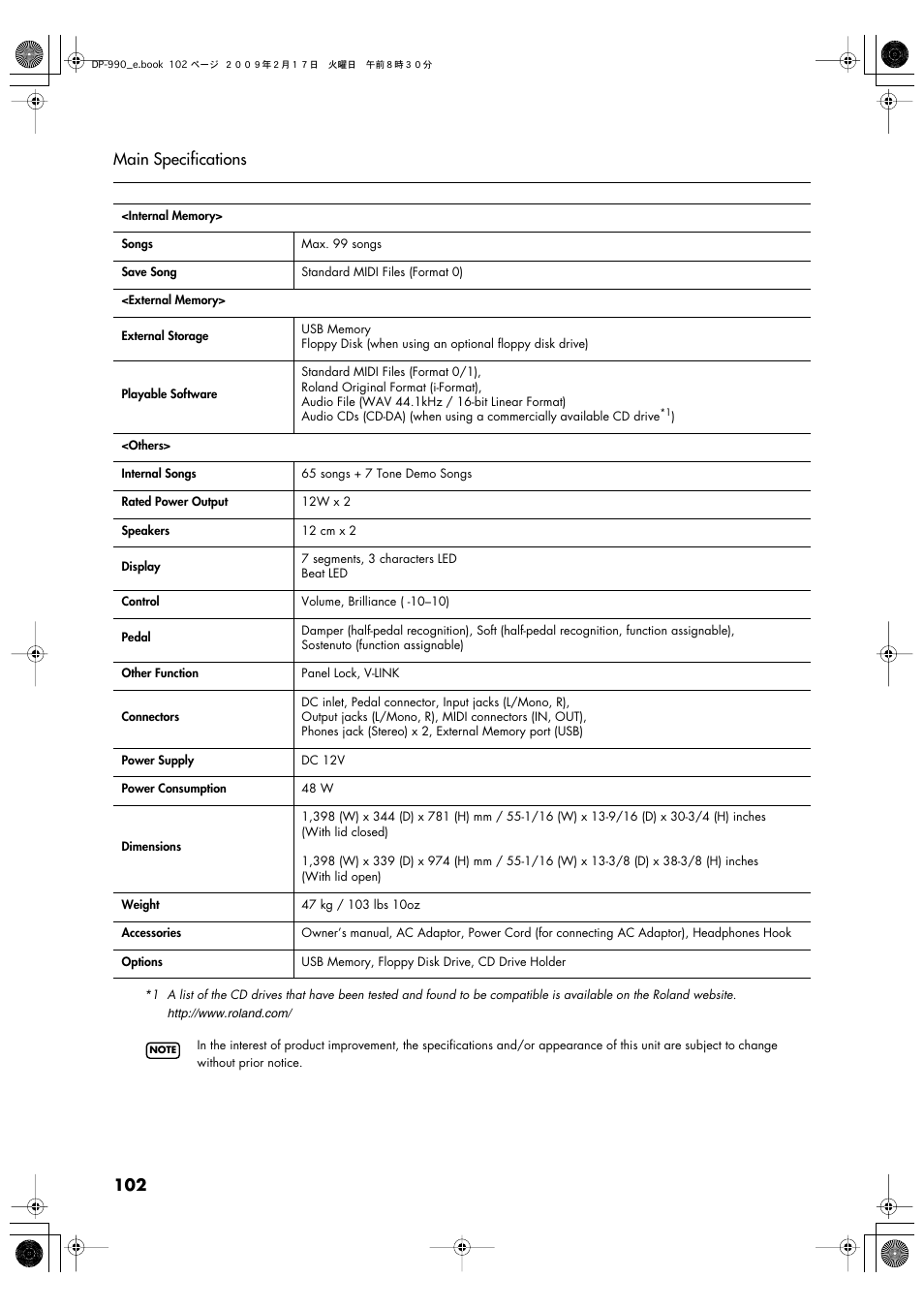 102 main specifications | Roland DP-990 User Manual | Page 102 / 108