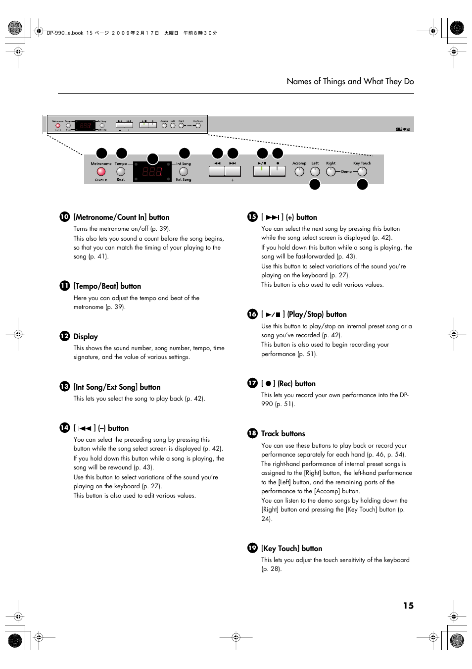 Roland DP-990 User Manual | Page 15 / 108