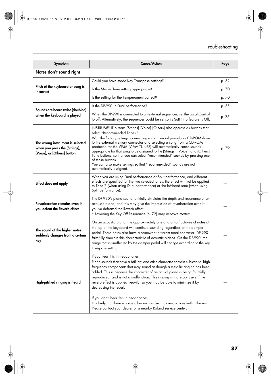 87 troubleshooting | Roland DP-990 User Manual | Page 87 / 108