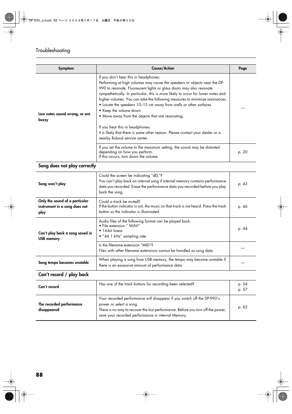 88 troubleshooting | Roland DP-990 User Manual | Page 88 / 108