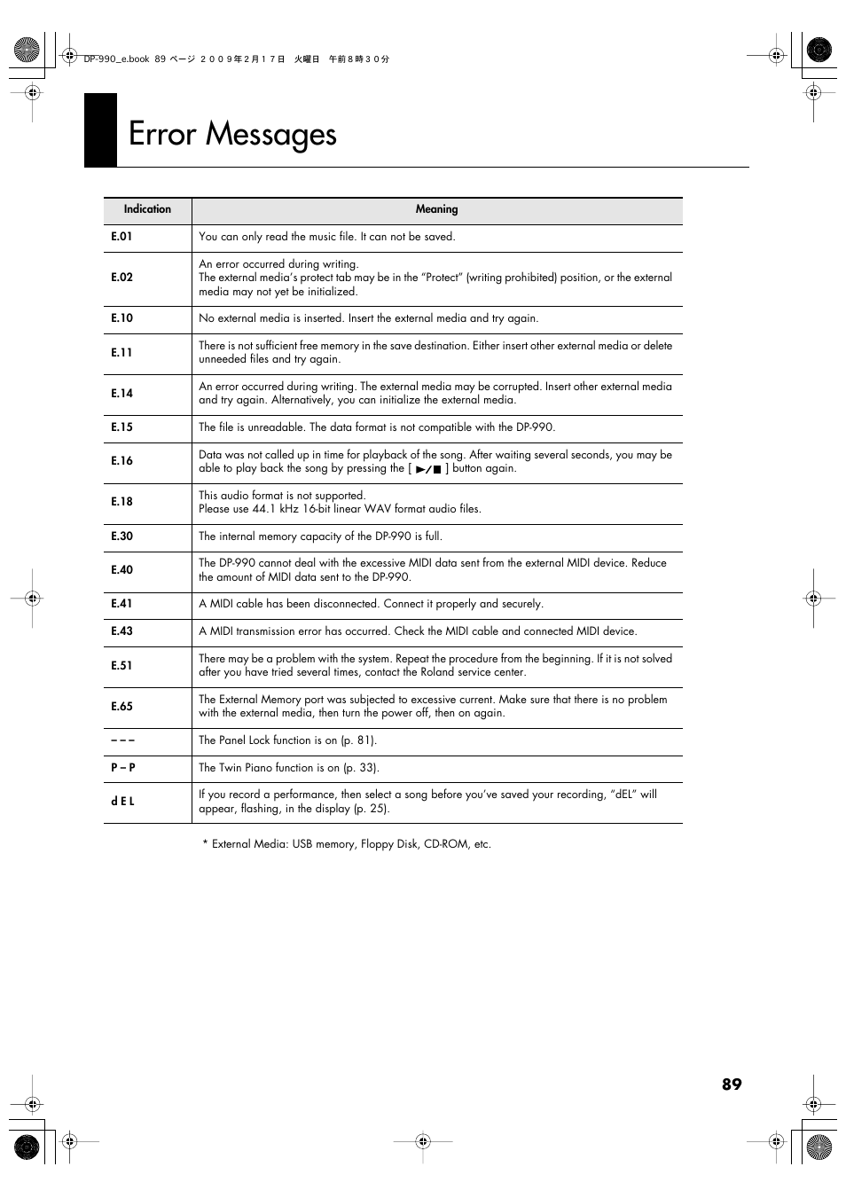 Error messages | Roland DP-990 User Manual | Page 89 / 108