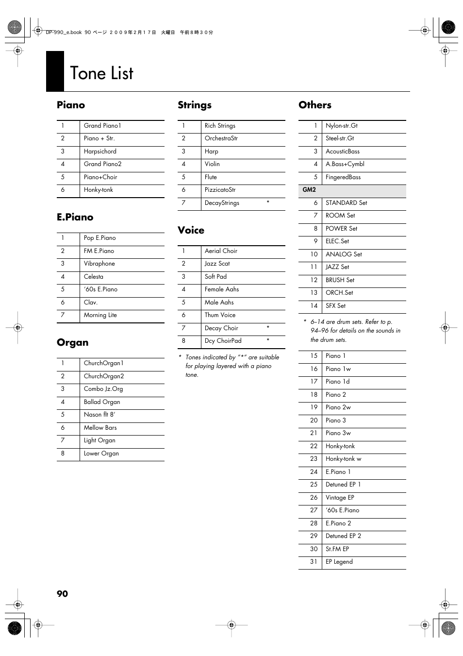 Tone list, Piano e.piano organ strings voice, Others | Roland DP-990 User Manual | Page 90 / 108