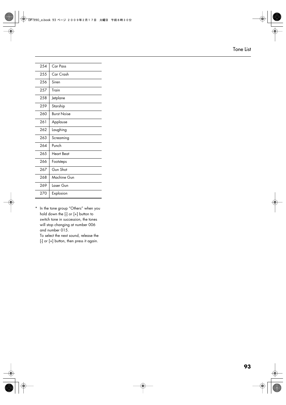 93 tone list | Roland DP-990 User Manual | Page 93 / 108