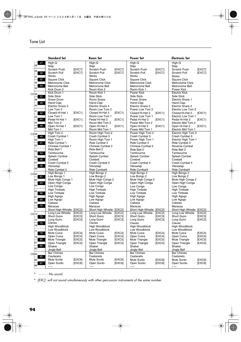 94 tone list | Roland DP-990 User Manual | Page 94 / 108