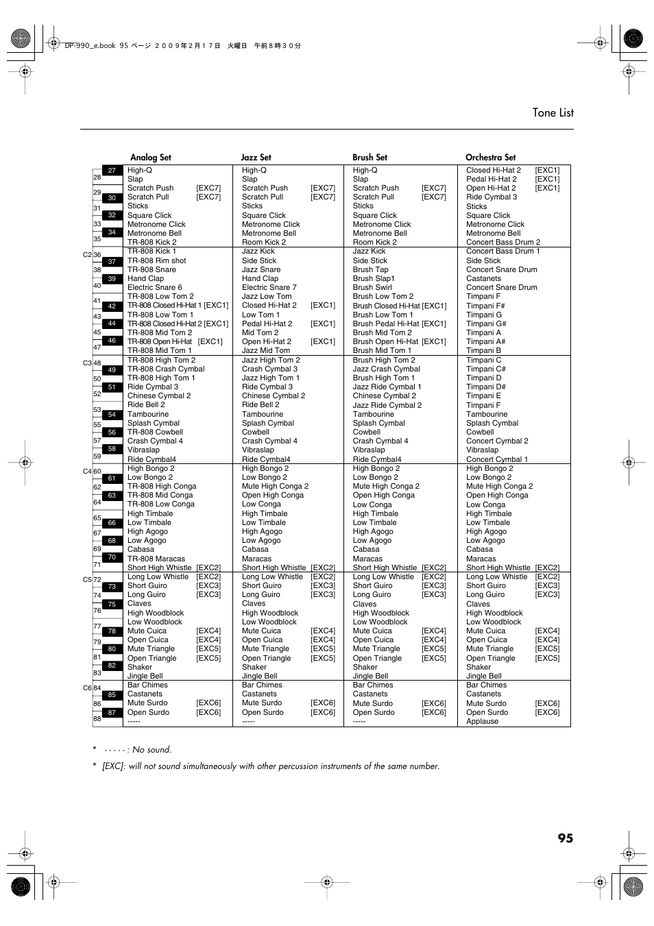 95 tone list | Roland DP-990 User Manual | Page 95 / 108