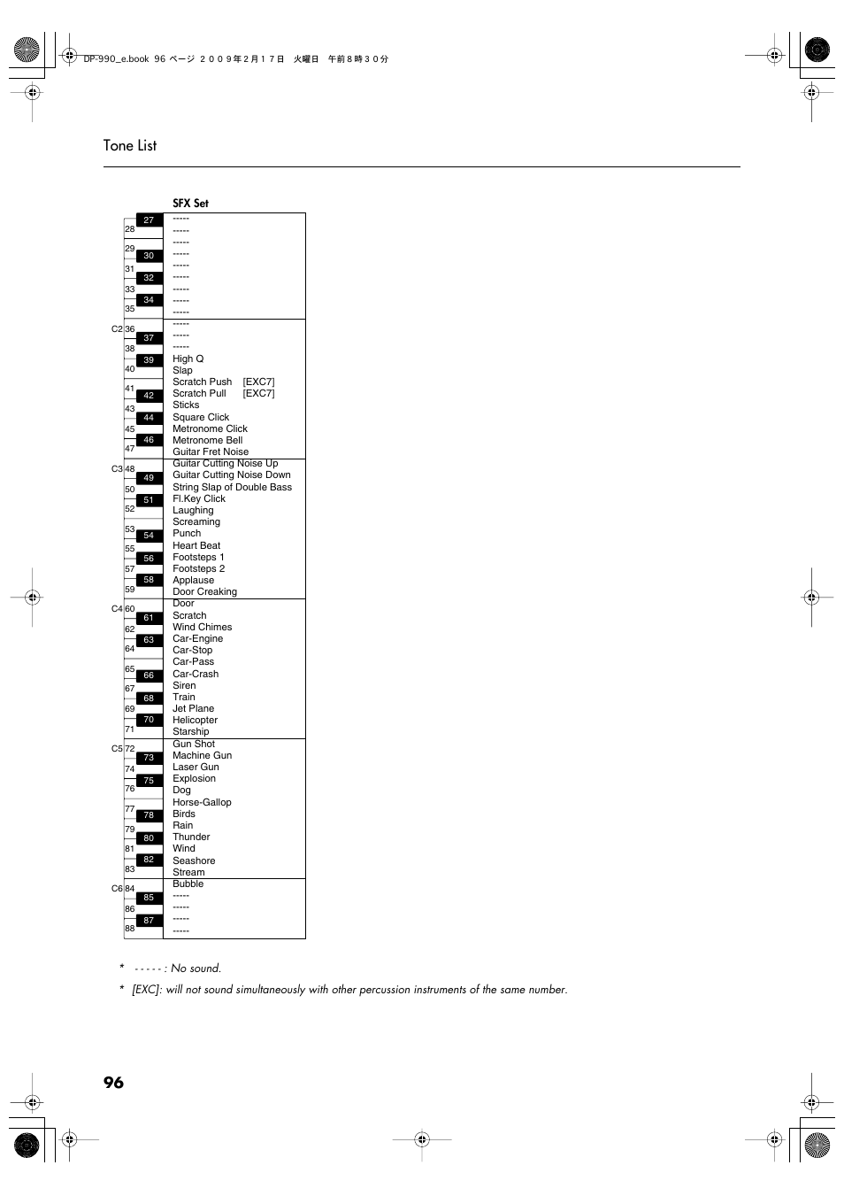 96 tone list | Roland DP-990 User Manual | Page 96 / 108