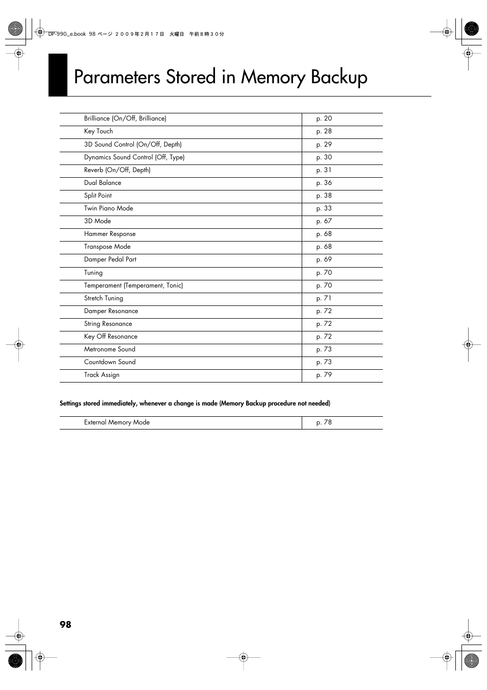 Parameters stored in memory backup | Roland DP-990 User Manual | Page 98 / 108