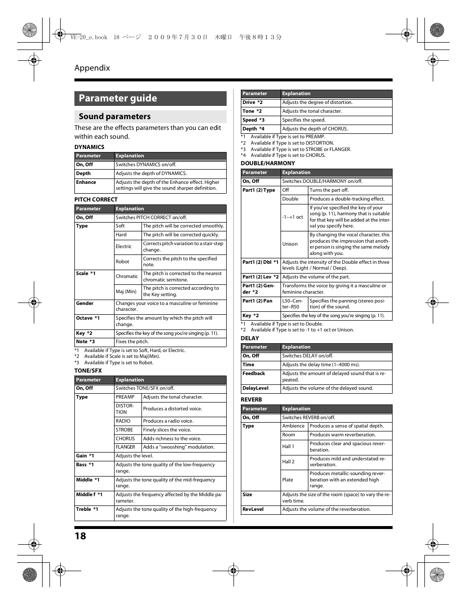 Parameter guide, Appendix, Sound parameters | Roland VE-20 User Manual | Page 18 / 20